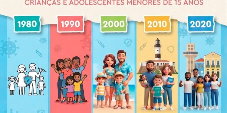 Salvador inicia Campanha de Multivacinação para crianças e adolescentes nesta segunda-feira (3)